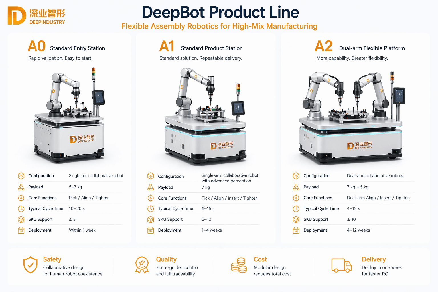 DeepBot product line overview and specifications